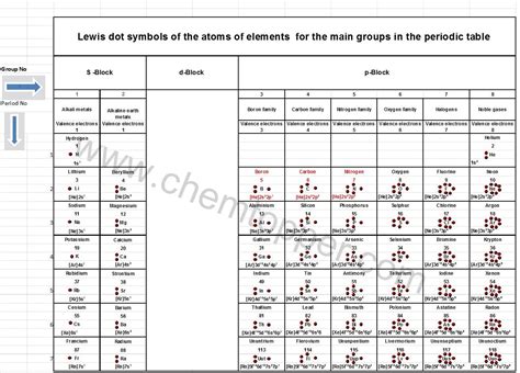 lewis structure generator online